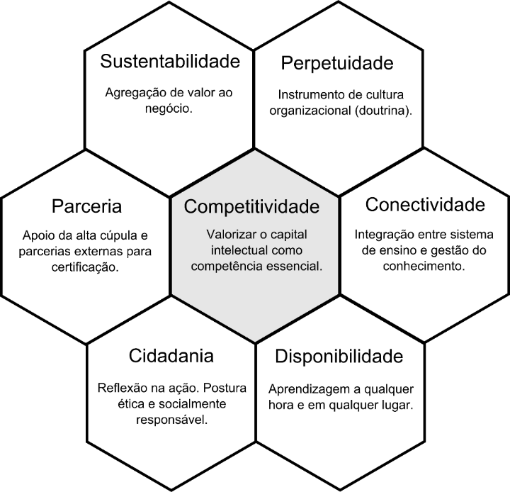 Princípios da Educação Corporativa